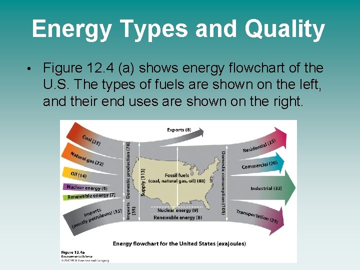 Energy Types and Quality • Figure 12. 4 (a) shows energy flowchart of the