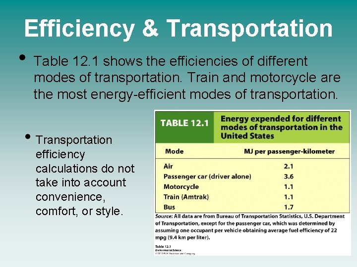 Efficiency & Transportation • Table 12. 1 shows the efficiencies of different modes of