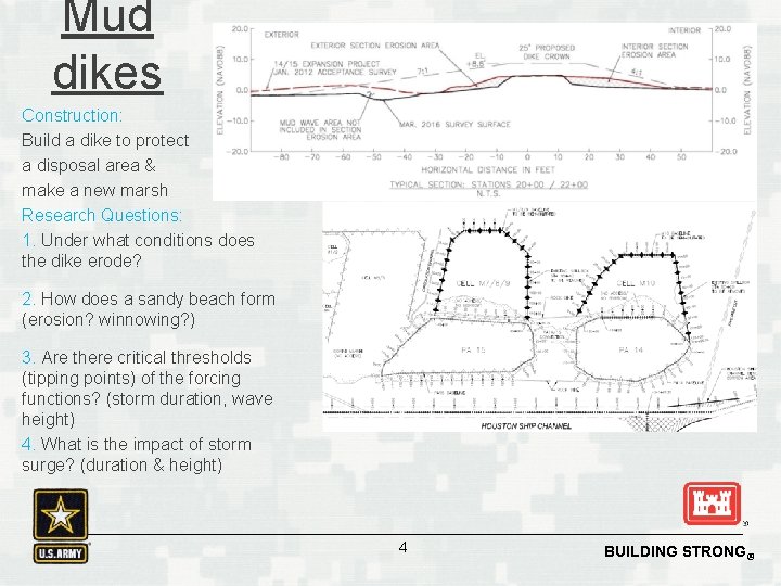 Mud dikes Construction: Build a dike to protect a disposal area & make a