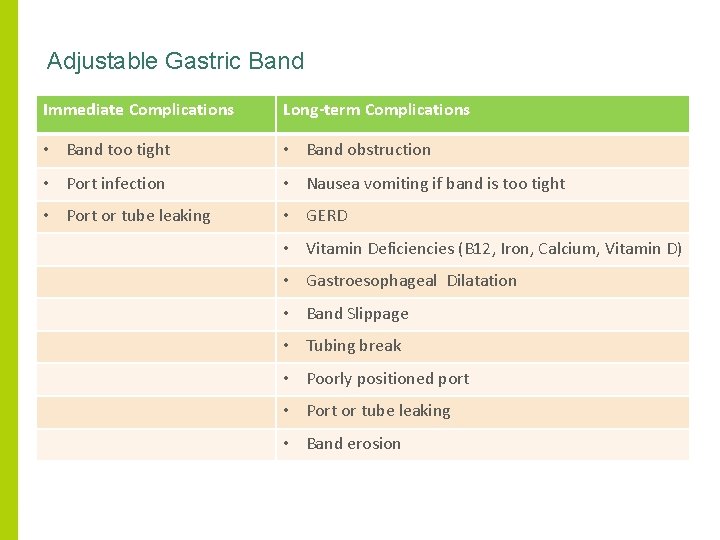 Adjustable Gastric Band Immediate Complications Long-term Complications • Band too tight • Band obstruction