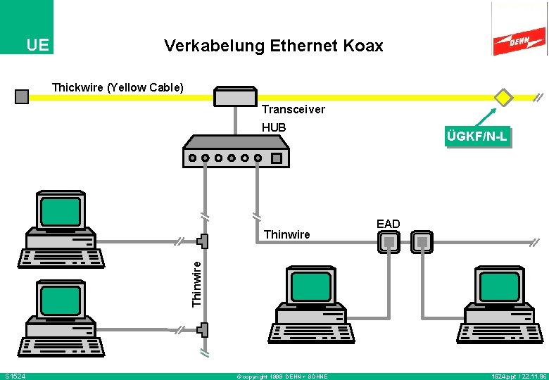 UE Verkabelung Ethernet Koax Thickwire (Yellow Cable) Transceiver HUB EAD Thinwire ÜGKF/N-L S 1524