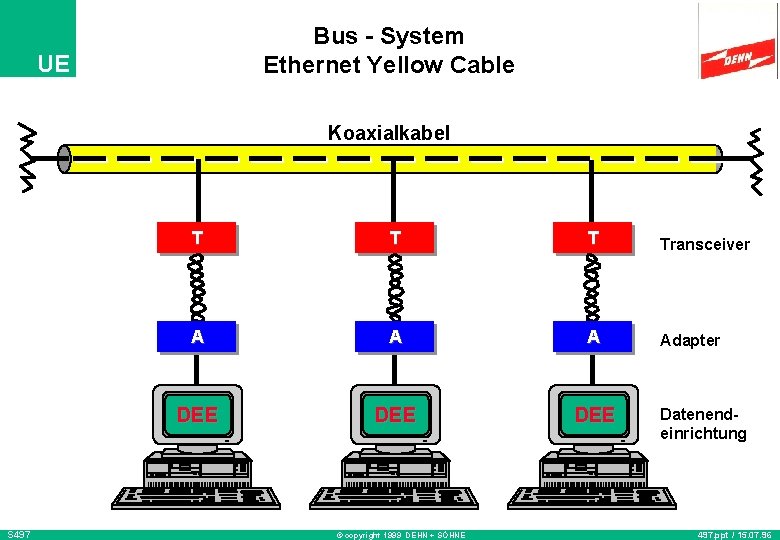 Bus - System Ethernet Yellow Cable UE Koaxialkabel S 497 T Transceiver A Adapter