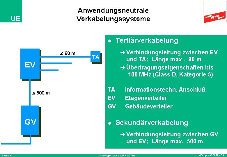 Anwendungsneutrale Verkabelungssysteme UE l < 90 m Tertiärverkabelung è Verbindungsleitung zwischen EV TA und