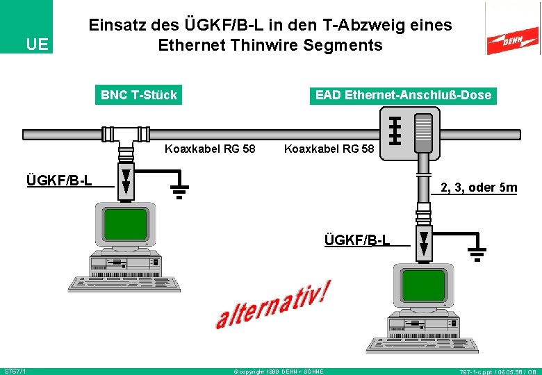 UE Einsatz des ÜGKF/B-L in den T-Abzweig eines Ethernet Thinwire Segments BNC T-Stück EAD