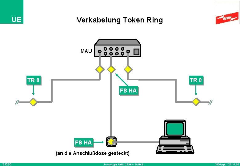 UE Verkabelung Token Ring MAU TR 8 FS HA (an die Anschlußdose gesteckt) S