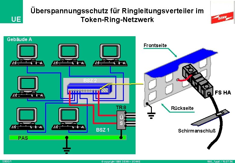 UE Überspannungsschutz für Ringleitungsverteiler im Token-Ring-Netzwerk Gebäude A Frontseite BSZ 2 FS HA TR