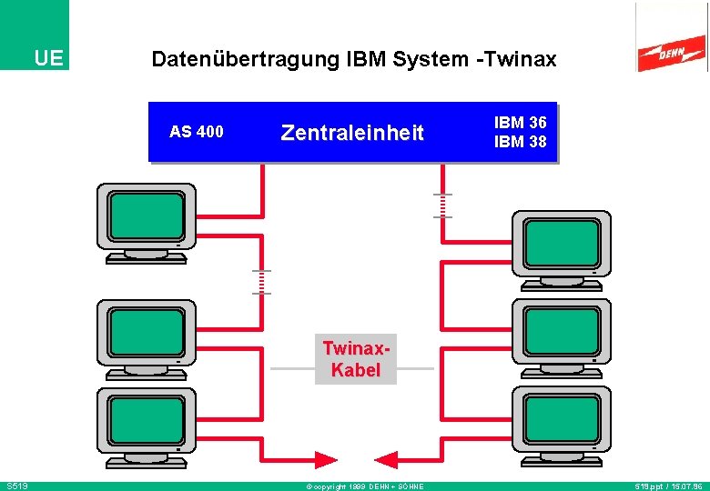 UE Datenübertragung IBM System -Twinax AS 400 Zentraleinheit IBM 36 IBM 38 Twinax. Kabel