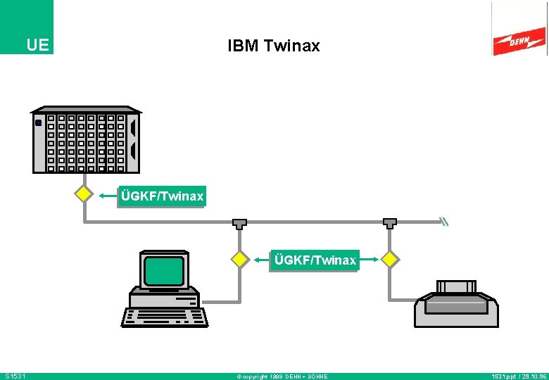 UE IBM Twinax ÜGKF/Twinax S 1531 © copyright 1999 DEHN + SÖHNE 1531. ppt