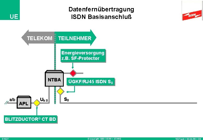 Datenfernübertragung ISDN Basisanschluß UE TELEKOM TEILNEHMER Energieversorgung z. B. SF-Protector NTBA a/b APL Uk