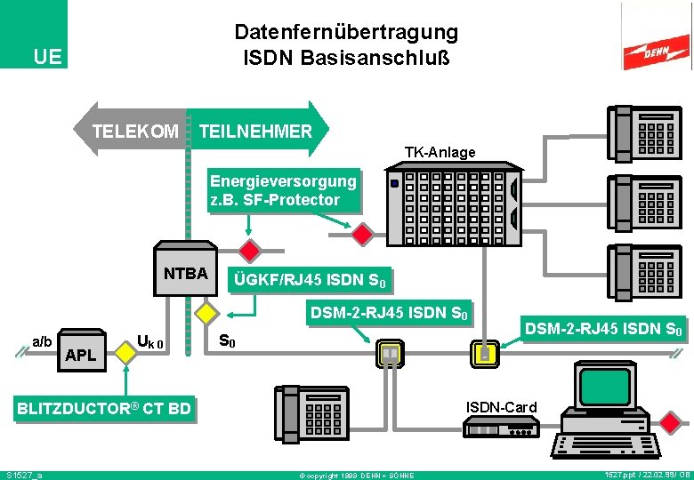 Datenfernübertragung ISDN Basisanschluß UE TELEKOM TEILNEHMER TK-Anlage Energieversorgung z. B. SF-Protector NTBA ÜGKF/RJ 45