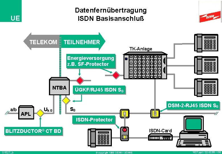 Datenfernübertragung ISDN Basisanschluß UE TELEKOM TEILNEHMER TK-Anlage Energieversorgung z. B. SF-Protector NTBA a/b APL