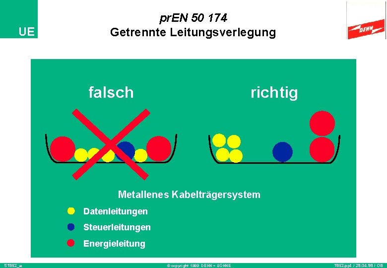 UE pr. EN 50 174 Getrennte Leitungsverlegung falsch richtig Metallenes Kabelträgersystem Datenleitungen Steuerleitungen Energieleitung