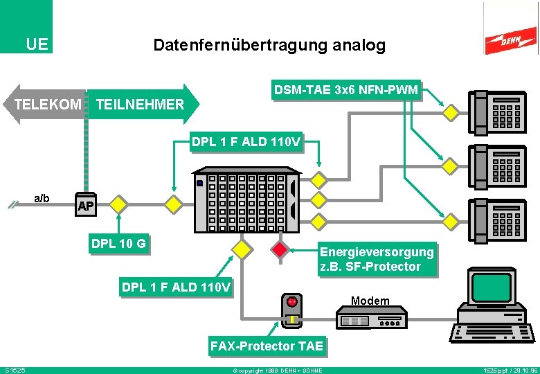 UE Datenfernübertragung analog DSM-TAE 3 x 6 NFN-PWM TELEKOM TEILNEHMER DPL 1 F ALD