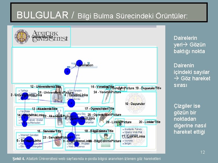 BULGULAR / Bilgi Bulma Sürecindeki Örüntüler: Dairelerin yeri Gözün baktığı nokta Dairenin içindeki sayılar