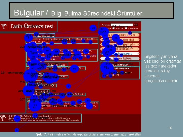 Bulgular / Bilgi Bulma Sürecindeki Örüntüler: Bilgilerin yana yazıldığı bir ortamda ise göz hareketleri