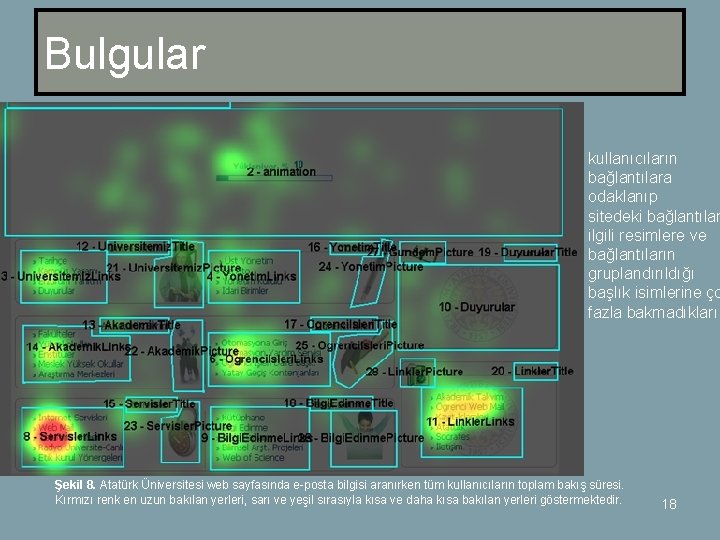 Bulgular kullanıcıların bağlantılara odaklanıp sitedeki bağlantılar ilgili resimlere ve bağlantıların gruplandırıldığı başlık isimlerine ço