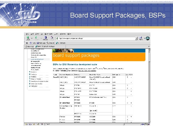 Board Support Packages, BSPs 