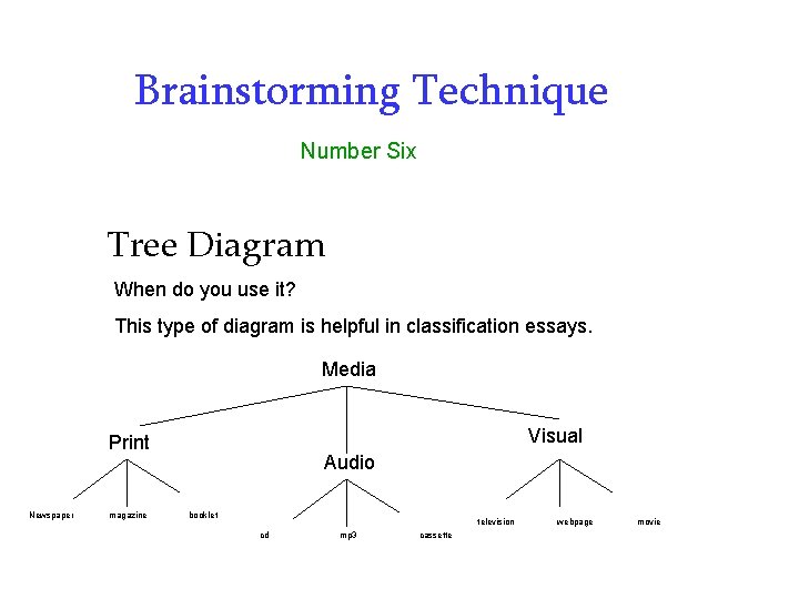 Brainstorming Technique Number Six Tree Diagram When do you use it? This type of