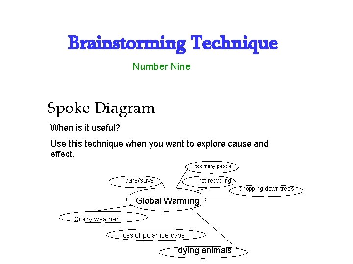 Brainstorming Technique Number Nine Spoke Diagram When is it useful? Use this technique when