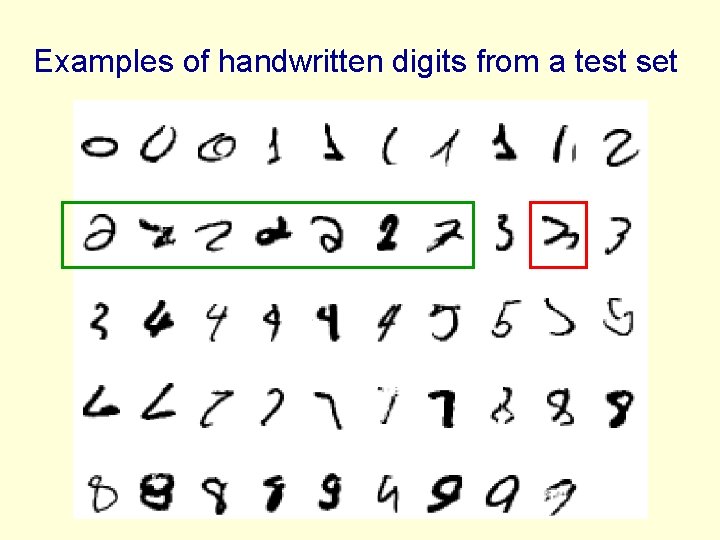 Examples of handwritten digits from a test set 