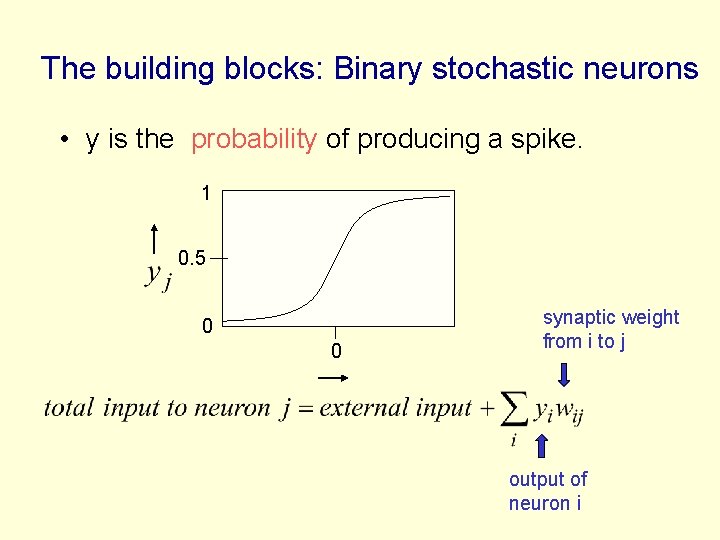 The building blocks: Binary stochastic neurons • y is the probability of producing a