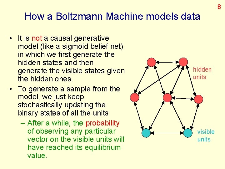 8 How a Boltzmann Machine models data • It is not a causal generative