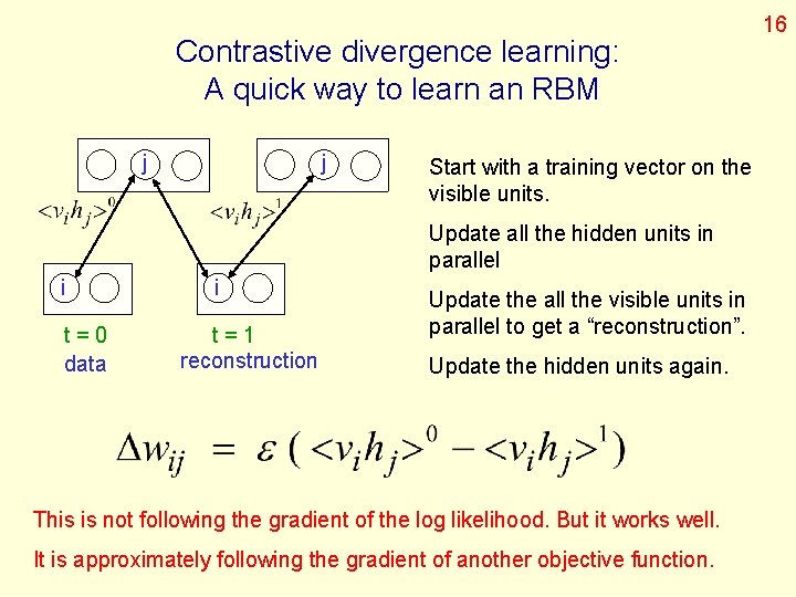 Contrastive divergence learning: A quick way to learn an RBM j j Start with