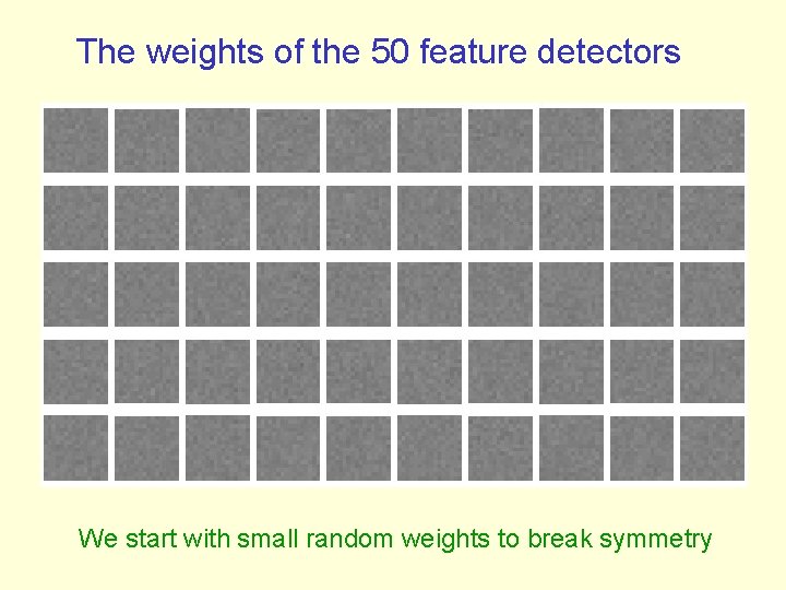 The weights of the 50 feature detectors We start with small random weights to