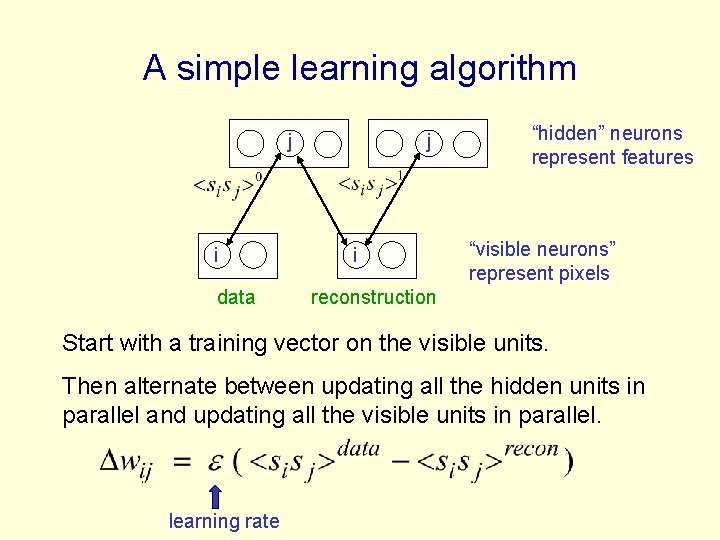 A simple learning algorithm j i data j i “hidden” neurons represent features “visible