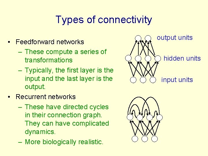 Types of connectivity • Feedforward networks – These compute a series of transformations –