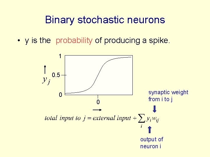 Binary stochastic neurons • y is the probability of producing a spike. 1 0.