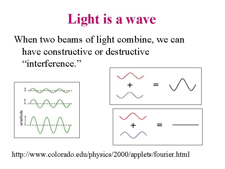 Light is a wave When two beams of light combine, we can have constructive