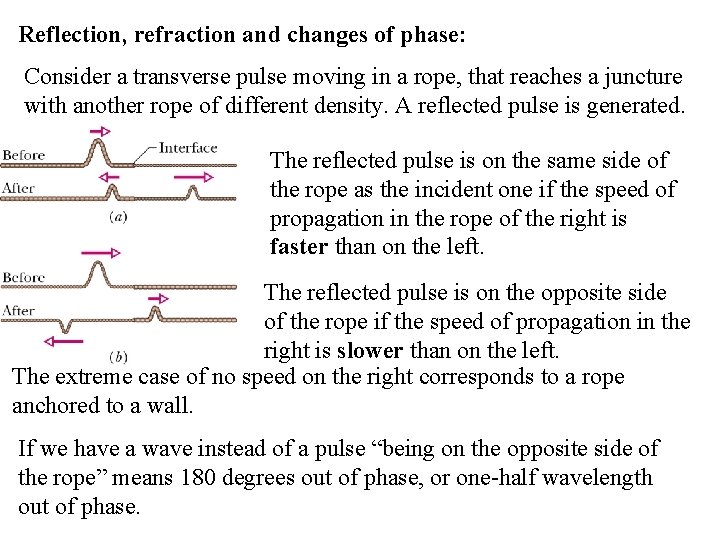 Reflection, refraction and changes of phase: Consider a transverse pulse moving in a rope,