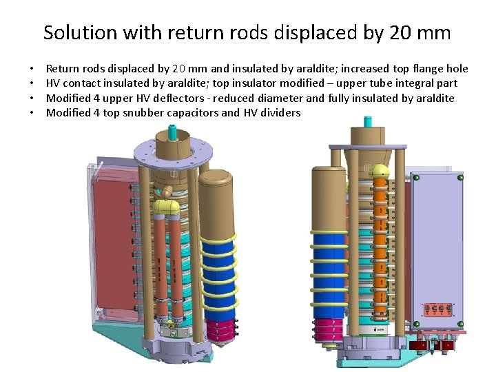 Solution with return rods displaced by 20 mm • • Return rods displaced by