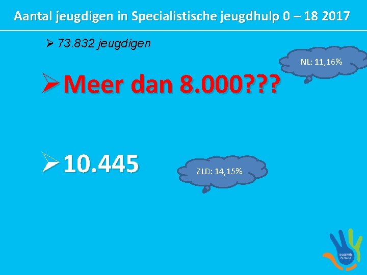 Aantal jeugdigen in Specialistische jeugdhulp 0 – 18 2017 Ø 73. 832 jeugdigen ØMeer