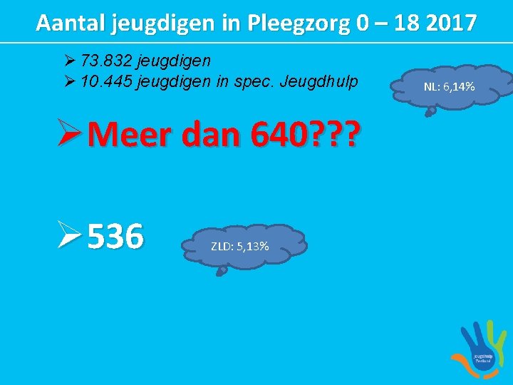 Aantal jeugdigen in Pleegzorg 0 – 18 2017 Ø 73. 832 jeugdigen Ø 10.