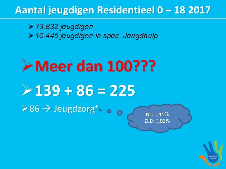 Aantal jeugdigen Residentieel 0 – 18 2017 Ø 73. 832 jeugdigen Ø 10. 445