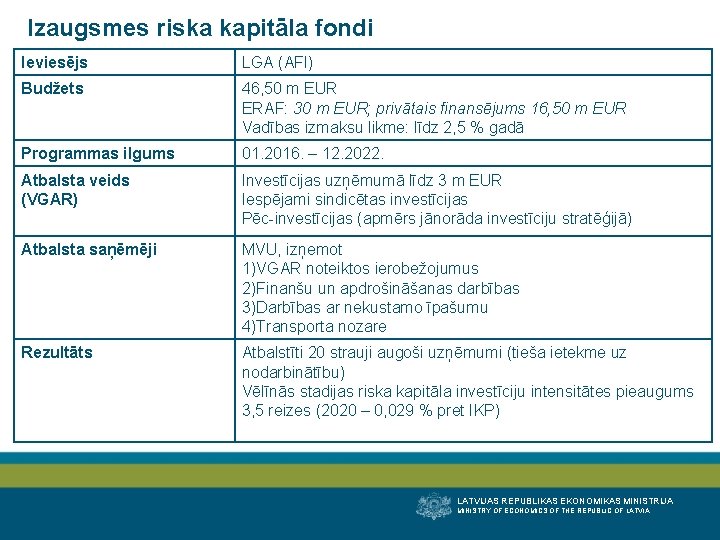 Izaugsmes riska kapitāla fondi Ieviesējs LGA (AFI) Budžets 46, 50 m EUR ERAF: 30