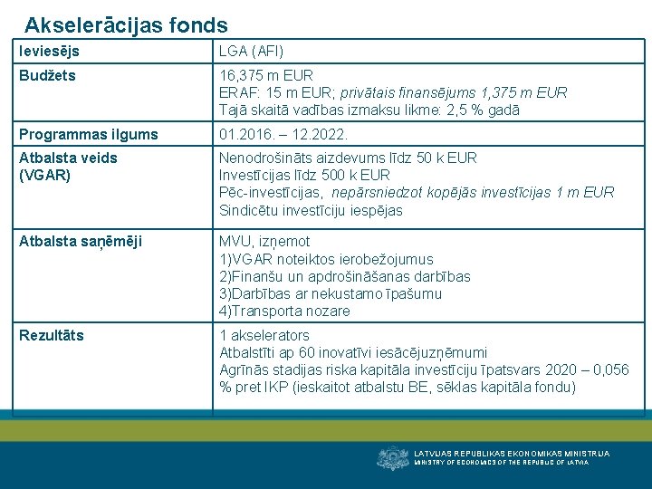 Akselerācijas fonds Ieviesējs LGA (AFI) Budžets 16, 375 m EUR ERAF: 15 m EUR;