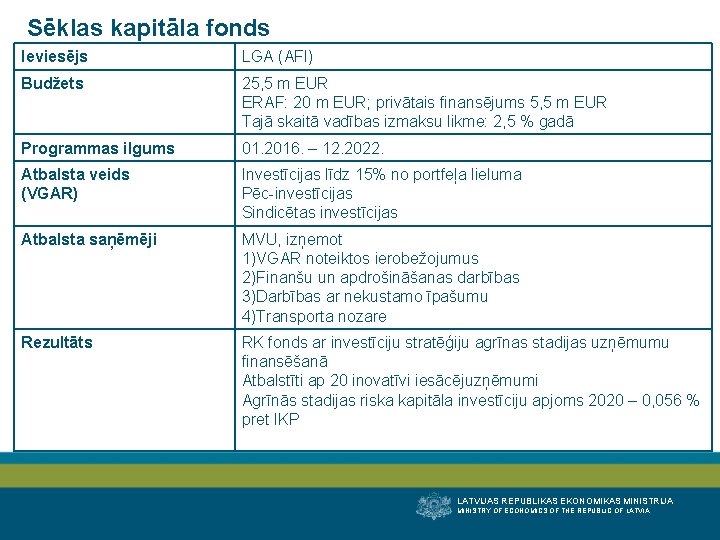 Sēklas kapitāla fonds Ieviesējs LGA (AFI) Budžets 25, 5 m EUR ERAF: 20 m