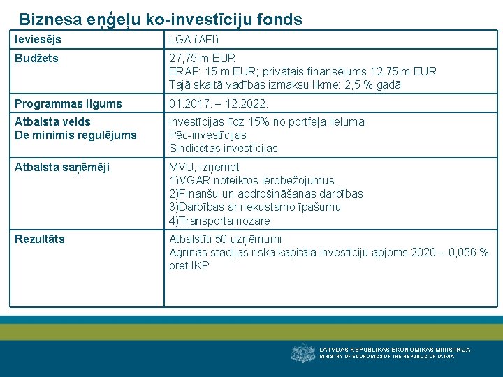 Biznesa eņģeļu ko-investīciju fonds Ieviesējs LGA (AFI) Budžets 27, 75 m EUR ERAF: 15