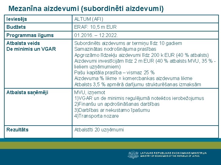 Mezanīna aizdevumi (subordinēti aizdevumi) Ieviesējs ALTUM (AFI) Budžets ERAF: 10, 5 m EUR Programmas