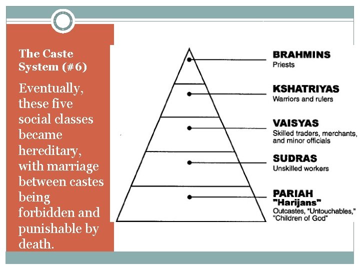 The Caste System (#6) Eventually, these five social classes became hereditary, with marriage between
