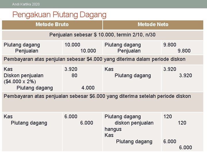 Andi Kartika 2020 Pengakuan Piutang Dagang Metode Bruto Metode Neto Penjualan sebesar $ 10.