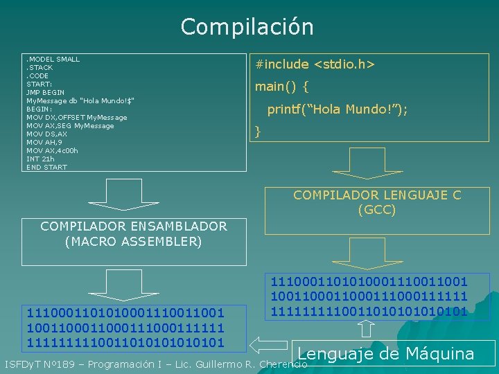 Compilación. MODEL SMALL. STACK. CODE START: JMP BEGIN My. Message db "Hola Mundo!$" BEGIN: