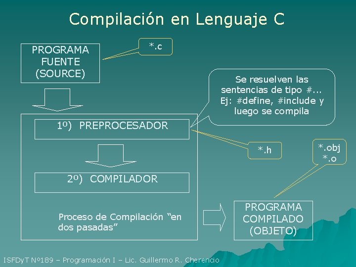 Compilación en Lenguaje C PROGRAMA FUENTE (SOURCE) *. c Se resuelven las sentencias de