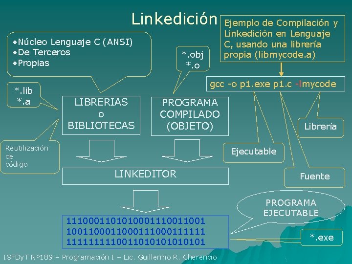 Linkedición • Núcleo Lenguaje C (ANSI) • De Terceros • Propias *. lib *.