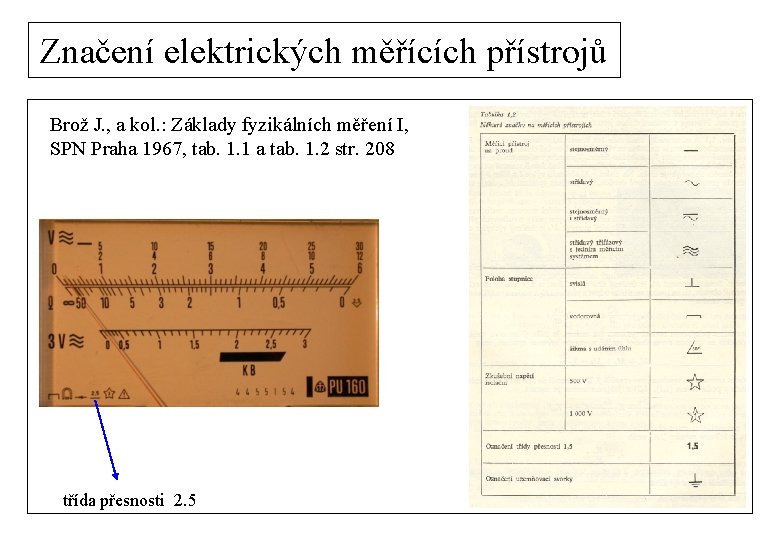 Značení elektrických měřících přístrojů Brož J. , a kol. : Základy fyzikálních měření I,