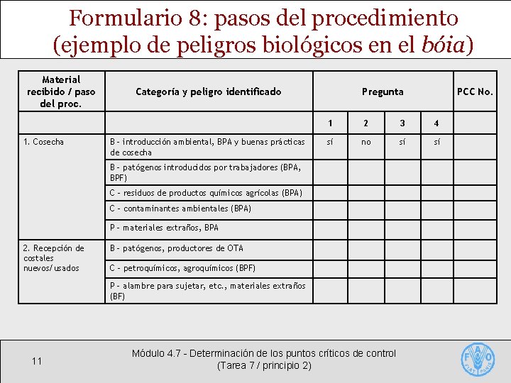 Formulario 8: pasos del procedimiento (ejemplo de peligros biológicos en el bóia) Material recibido