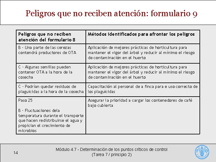 Peligros que no reciben atención: formulario 9 Peligros que no reciben atención del formulario